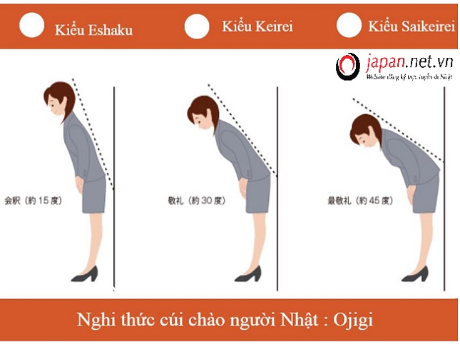 8 dấu ấn trong văn hóa giao tiếp Nhật Bản