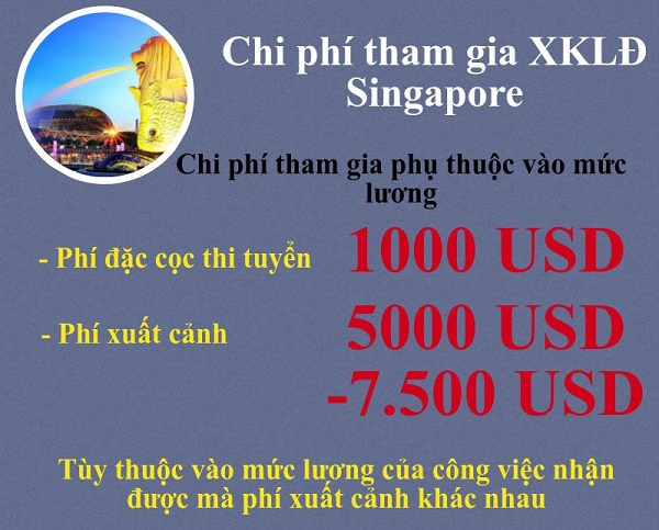 Chi phi XKLĐ năm 2018 tại Nhật Bản, Đài Loan, Hàn Quốc và Singapore có gì thay đổi