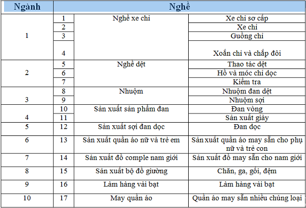 Khám phá đơn hàng may mặc tại Nhật Bản