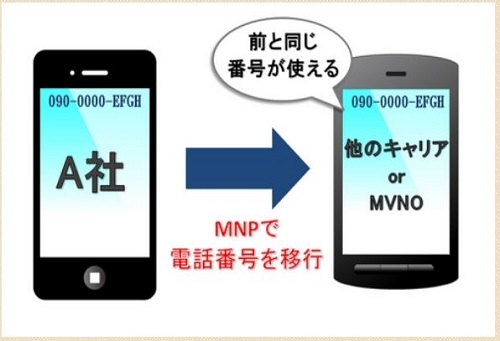 5 bước chuyển mạng điện thoại đơn giản tại Nhật Bản