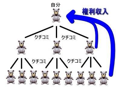 Tìm hiểu mô hình đa cấp Kim tự tháp và cách bảo vệ bản thân khỏi những mô  hình đa cấp lừa đảo