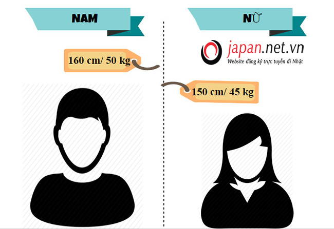 Chiều cao, cân nặng chuẩn để đi Nhật xuất khẩu lao động Nhật Bản
