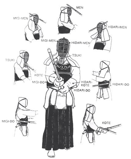 tập luyện kendo