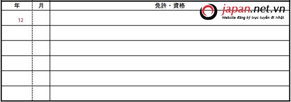 Cách viết hồ sơ, sơ yếu lý lịch xin việc ở Nhật Bản