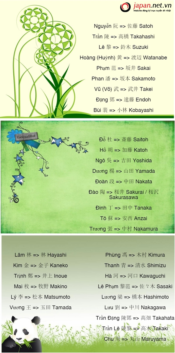 Hướng Dẫn Sử Dụng Bảng Chữ Cái Katakana Cho Tên