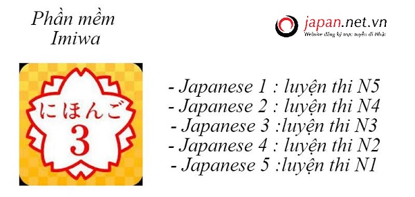 Top 10 phần mềm học tiếng Nhật tốt nhất khi đi du học, XKLĐ Nhật Bản