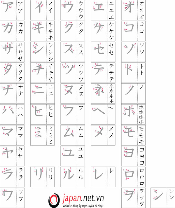 Học cách viết tiếng Nhật 