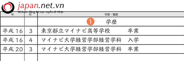 Tổng Hợp Các Mẫu Đơn Xin Việc Tiếng Nhật- Cv Tiếng Nhật Đốn Tim Các Nhà  Tuyển Dụng - Japan.Net.Vn