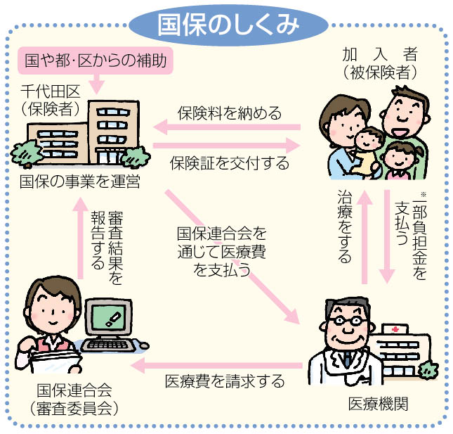 Hướng dẫn TTS xem bảng lương khi làm việc tại Nhật Bản chi tiết
