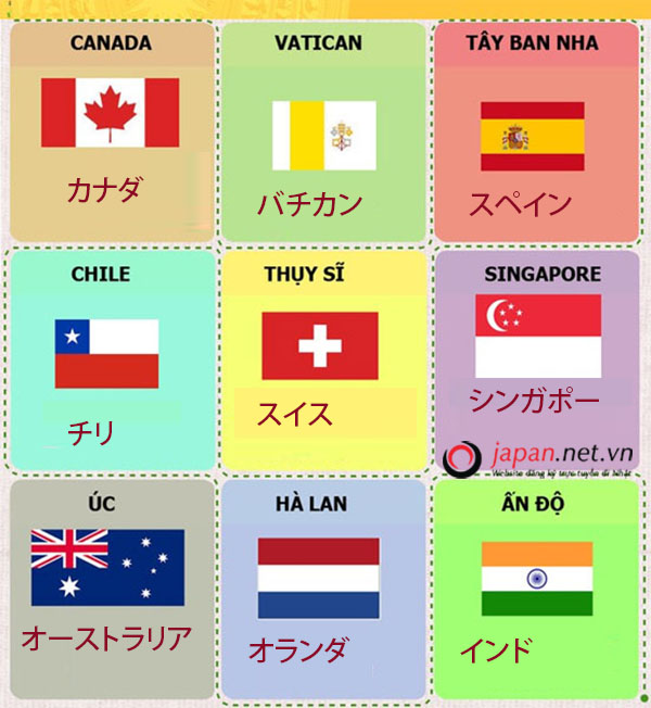 Tổng hợp từ vựng tên các quốc gia trên thế giới bằng tiếng nhật