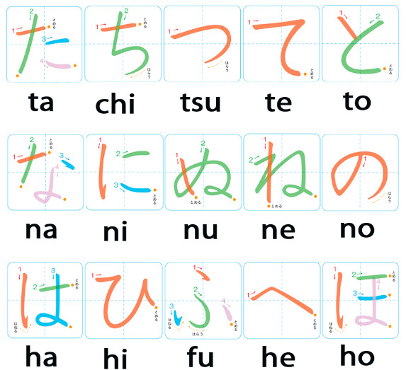 Học cách viết tiếng Nhật 
