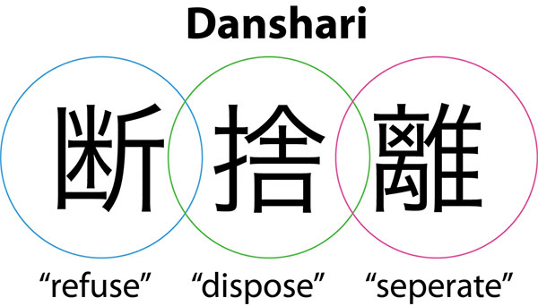 Danshari trải nghiệm lối sống tối giản của người Nhật
