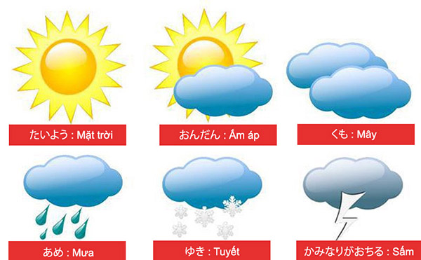 Nắm chắc trong tay 60 từ vựng tiếng Nhật về thời tiết có phiên âm 