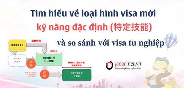 Sự khác nhau giữa visa kỹ năng đặc định và visa thực tập sinh Nhật Bản