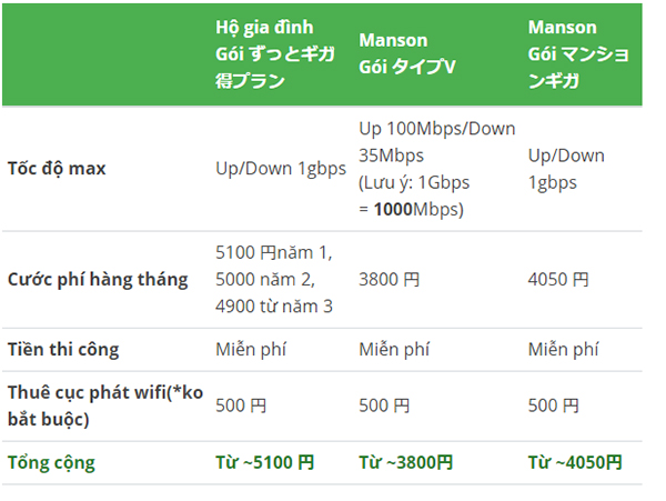 Bật mí cách đăng ký wifi ở Nhật Bản giá rẻ cực đơn giản cho TTS, du học sinh Việt