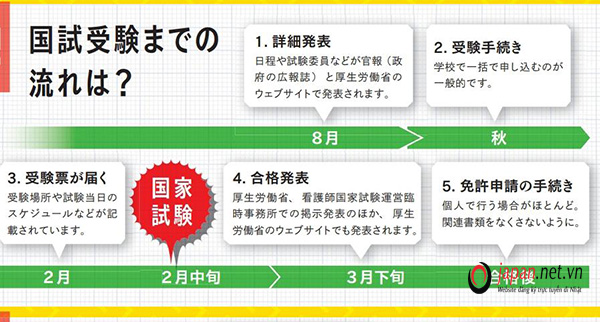 6 điều cần biết về kì thi chứng chỉ điều dưỡng quốc gia Nhật Bản