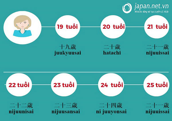 Giới Thiệu Bản Thân Bằng Tiếng Nhật Khi Đi Phỏng Vấn Xklđ Nhật Bản - Japan. Net.Vn