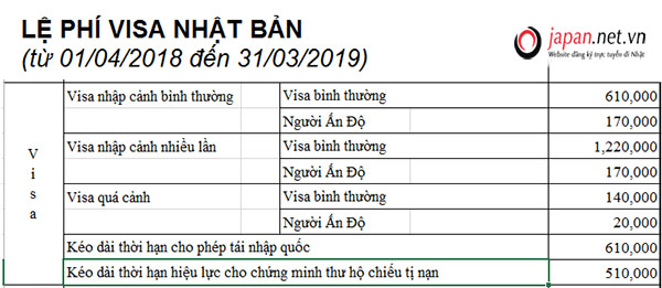 Cập nhật Lệ phí xin VISA NHẬT BẢN từ đại sứ quán Nhật Bản tại Việt Nam